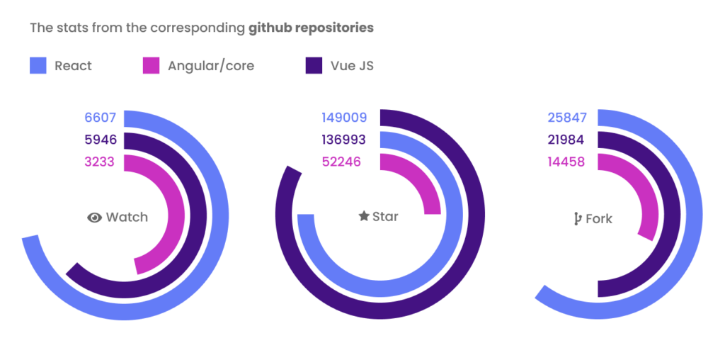 Angular JS vs. React JS - Which One to Choose for Your Project ...