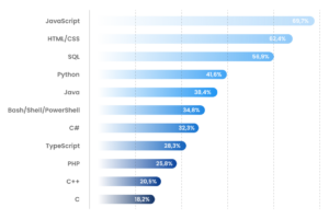 Java VS JavaScript: Which Programming Language Should You Choose ...